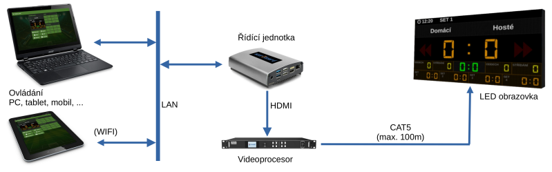 Soubor:Scoreboard zapojeni.png